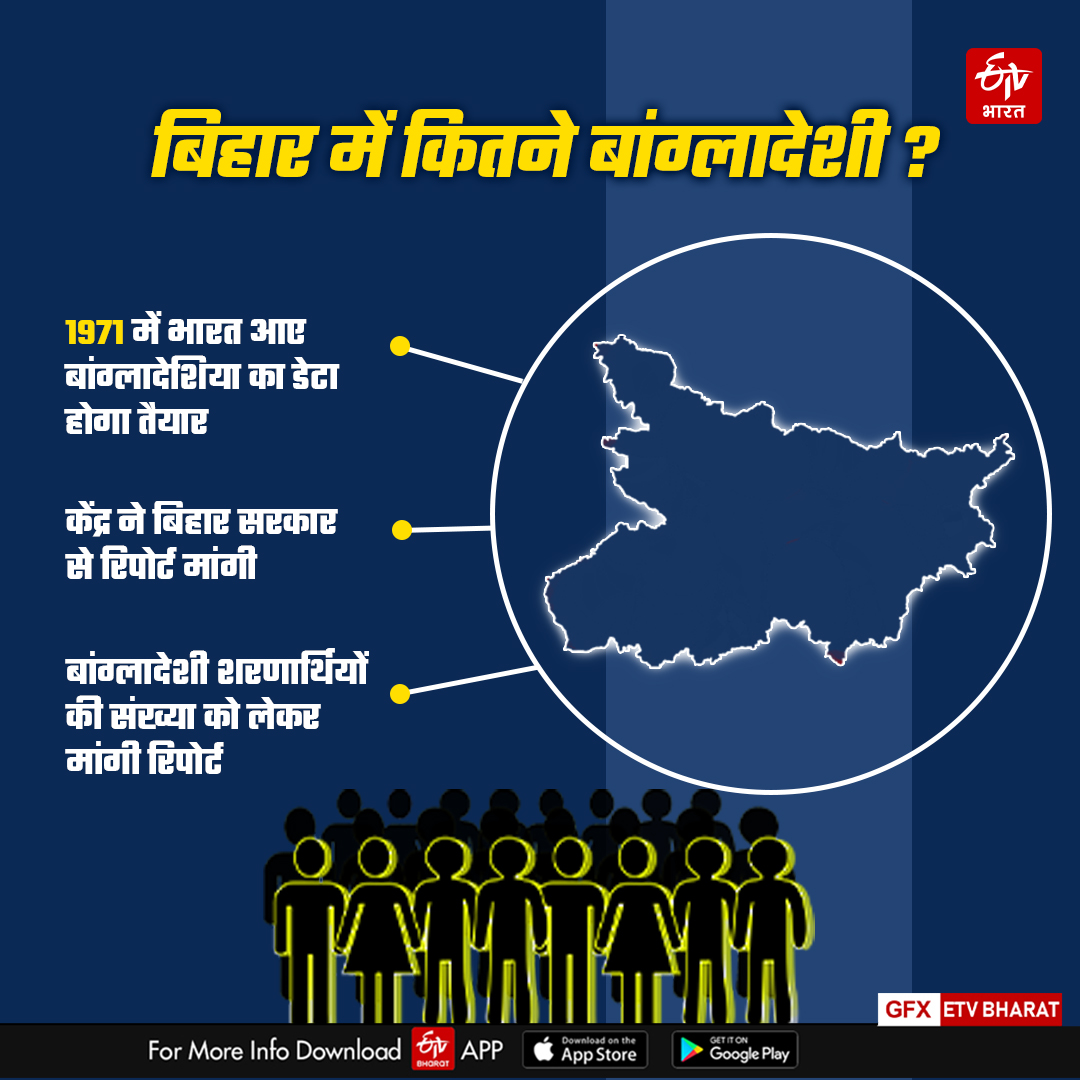 केंद्र ने बांग्लादेशी शरणार्थियों का डेटा मांगा