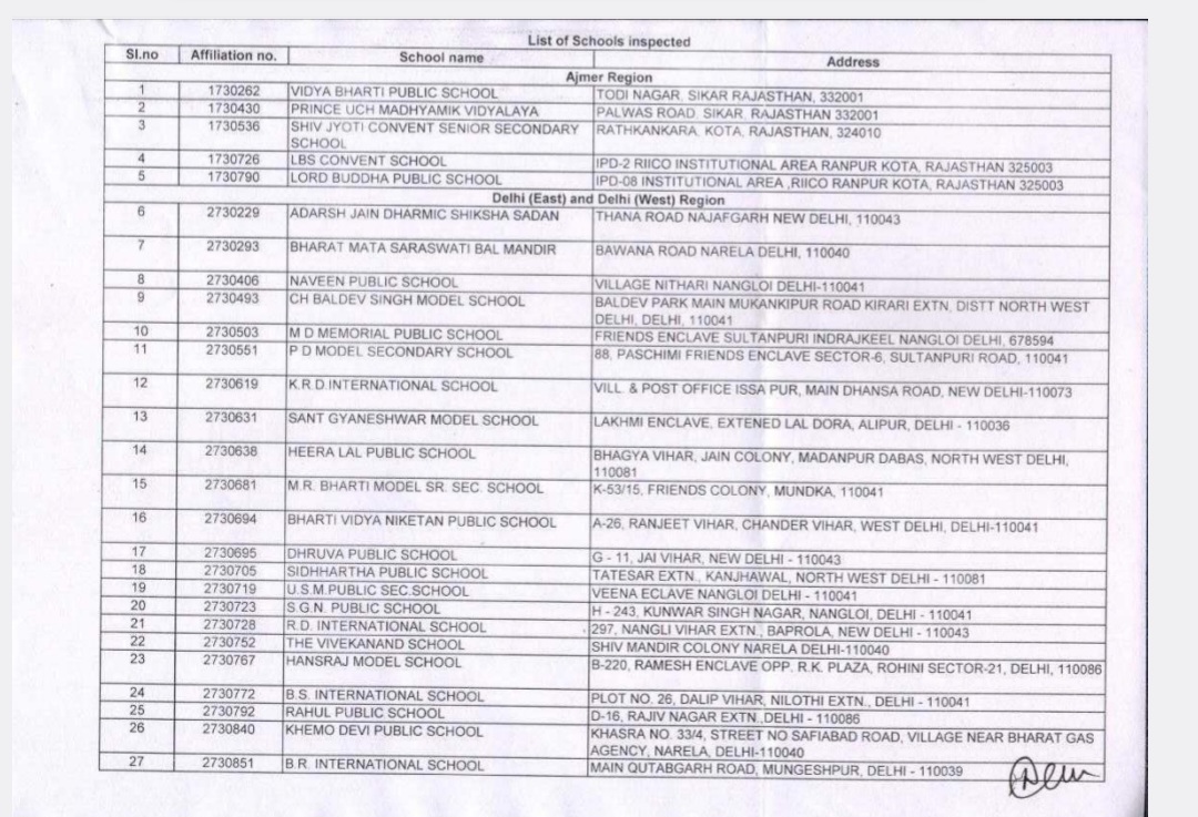 नियमों के उल्लंघन के आरोप में स्कूलों को नोटिस जारी.