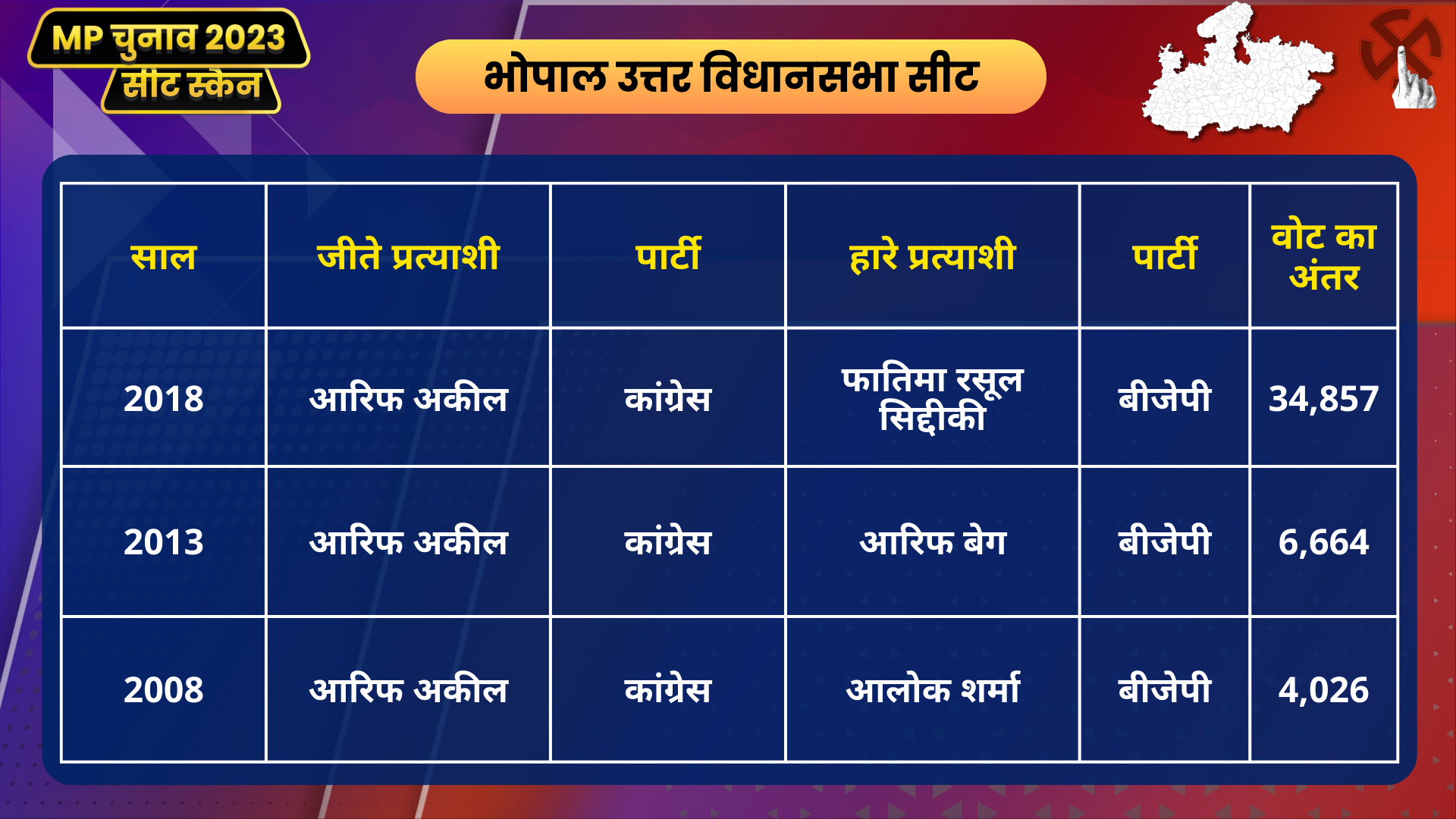 MP Seat Scan Bhopal North