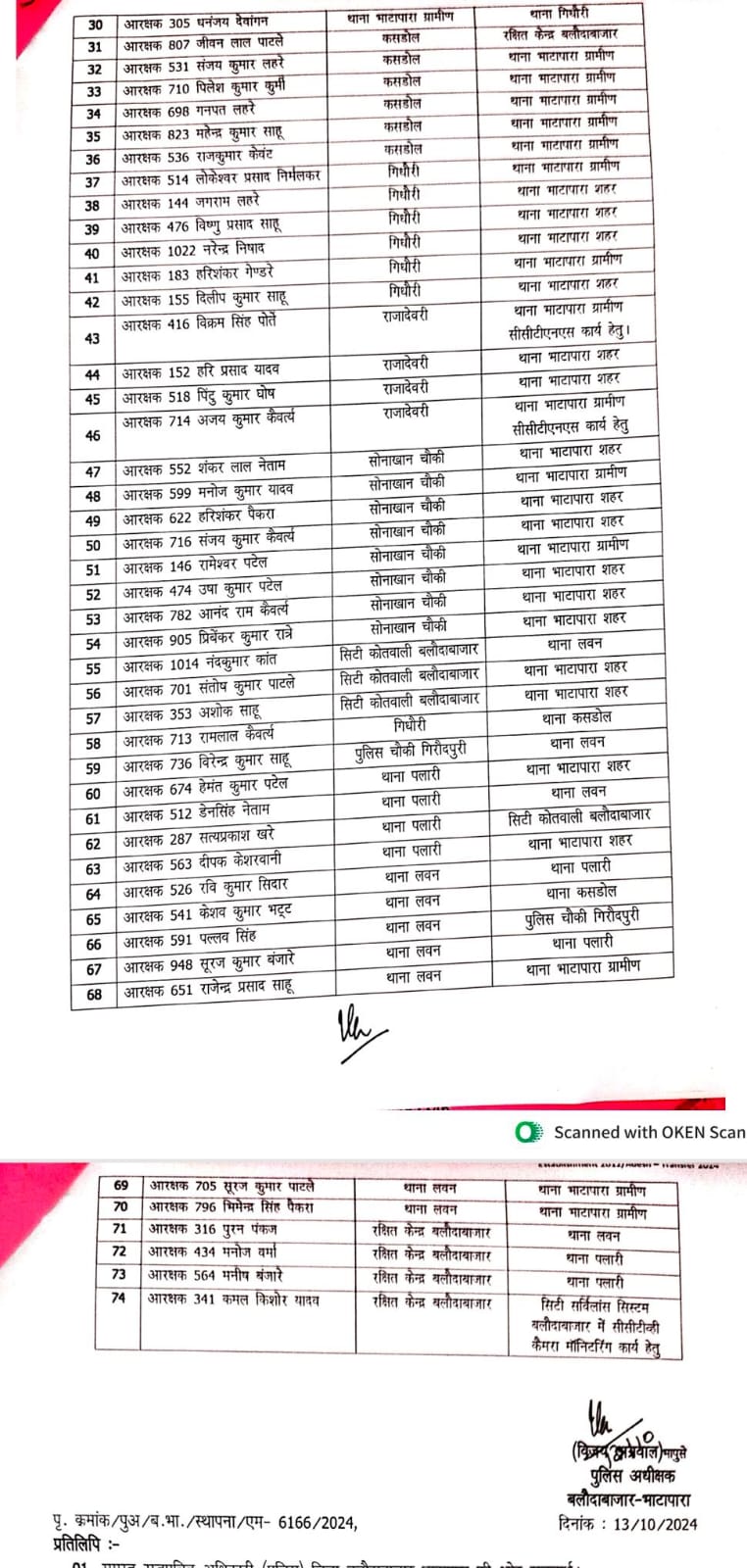 POSTING OF CONSTABLES