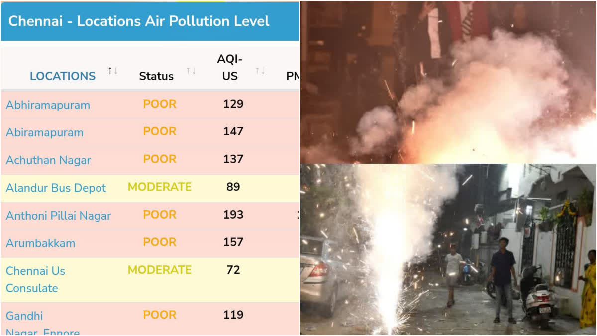 Air pollution increase in chennai