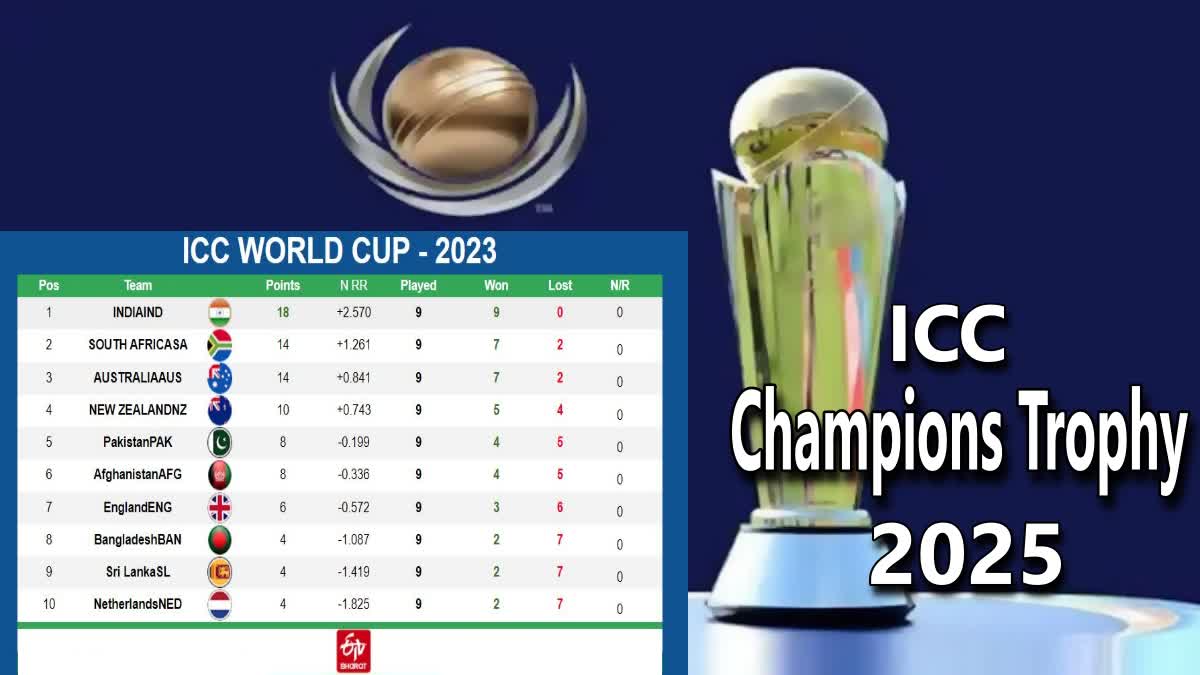 8 teams have qualified for Champions Trophy 2025