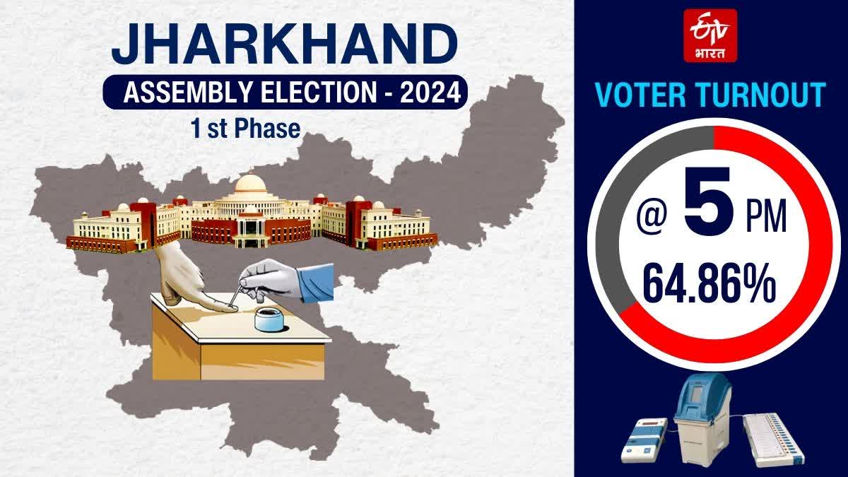 jharkhand-assembly-election-2024-first-phase-voting-turnout