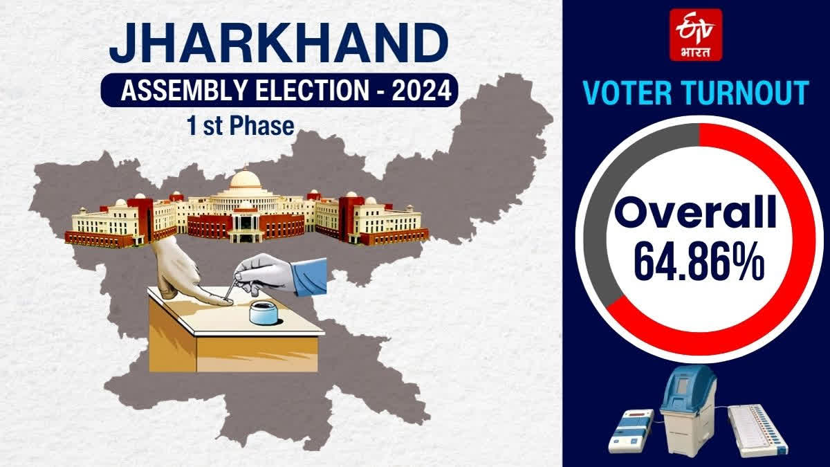 JHARKHAND ASSEMBLY ELECTIONS 2024