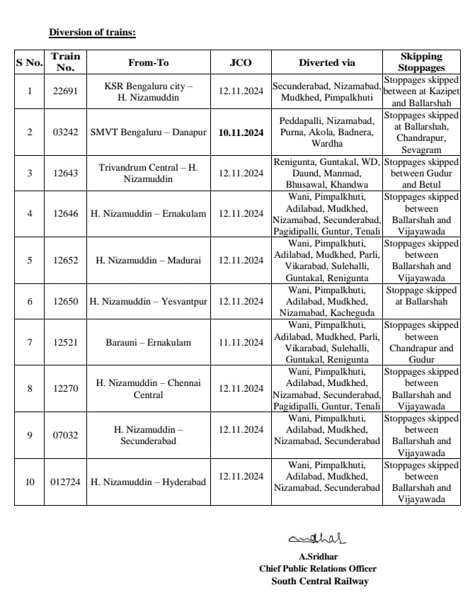 Goods Train Derailed in Peddapalli Today