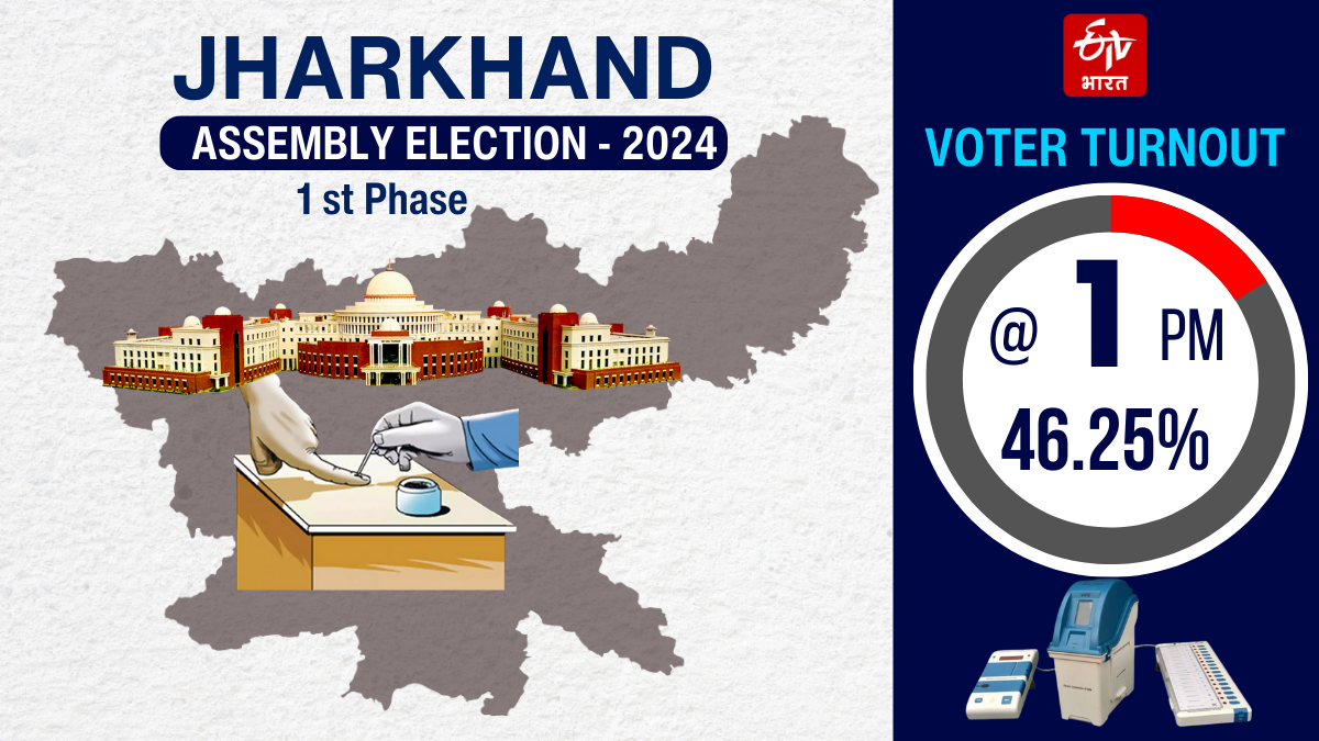 Jharkhand Assembly Election