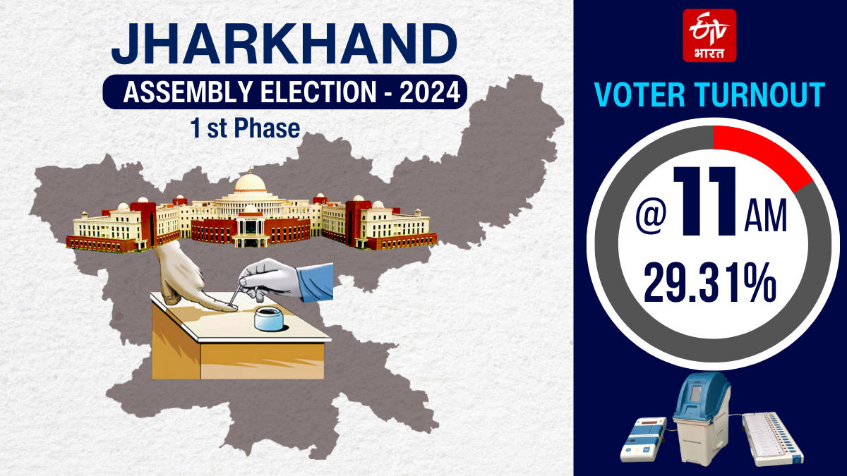 Jharkhand Assembly Election