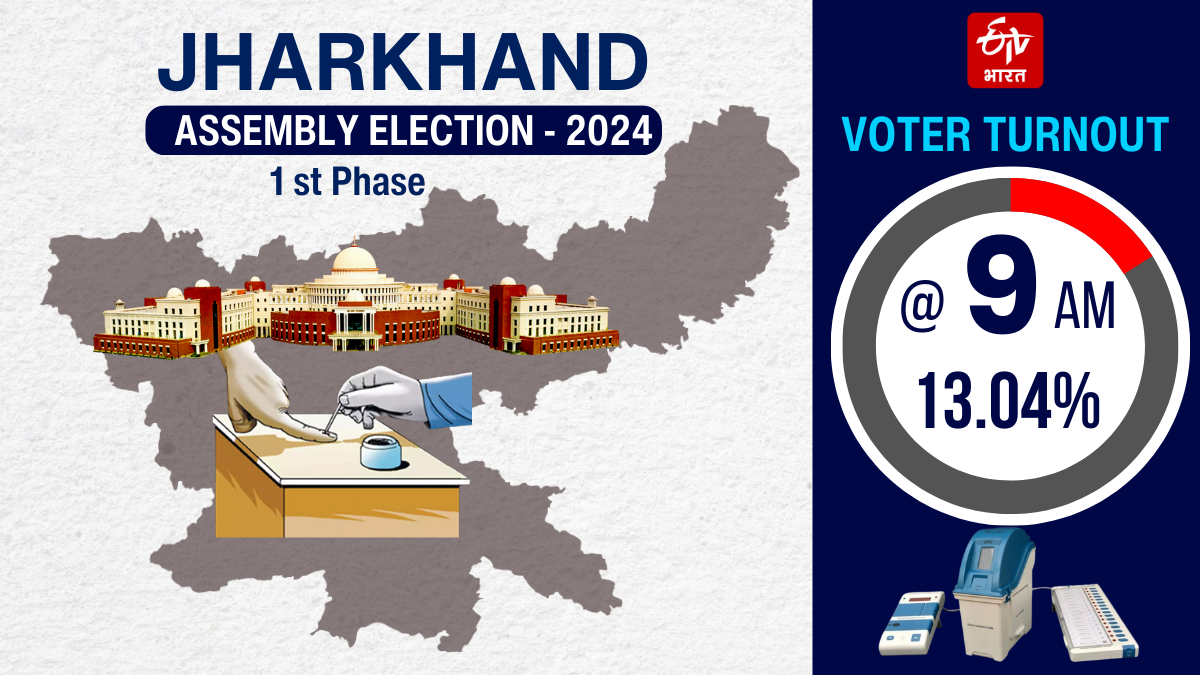 Jharkhand Assembly Election