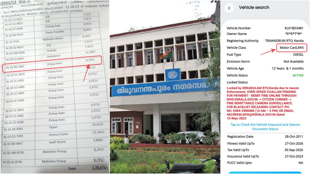Etv Bharat Allegation On Thiruvananthapuram Corporation  Thiruvananthapuram Corporation Vehicle Insurance  Thiruvananthapuram Corporation  തിരുവനന്തപുരം നഗരസഭക്കെതിരെ പുതിയ ആക്ഷേപം  പിക്കപ്പ് ഓട്ടോയുടെ പേരിൽ കാറിന് ഇൻഷുറൻസ്  Trivandrum Corporation Vehicle Insurance  തിരുവനന്തപുരം നഗരസഭ  തിരുവനന്തപുരം നഗരസഭ ക്രമക്കേട്  തിരുവനന്തപുരം നഗരസഭ അഴിമതി  തിരുവനന്തപുരം മേയർ അഴിമതി