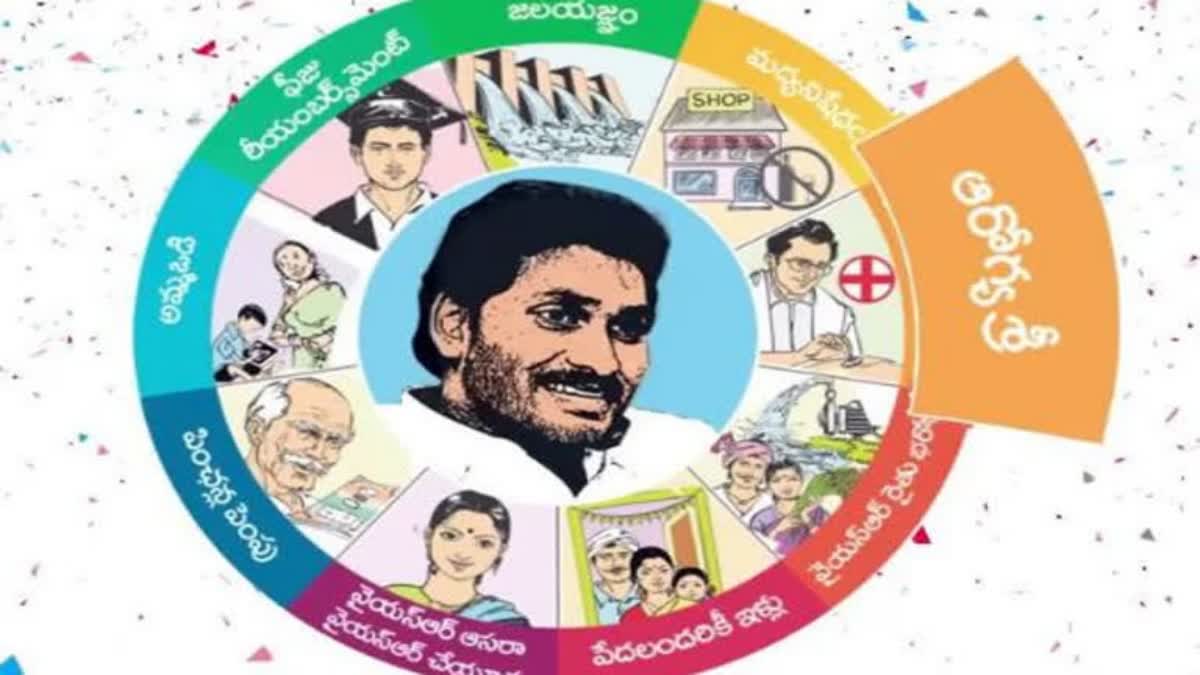 CM Jagan Review meeting