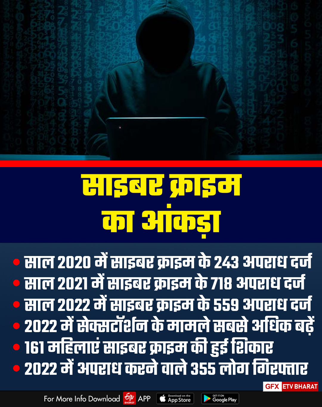 Cyber fraud in uttarakhand