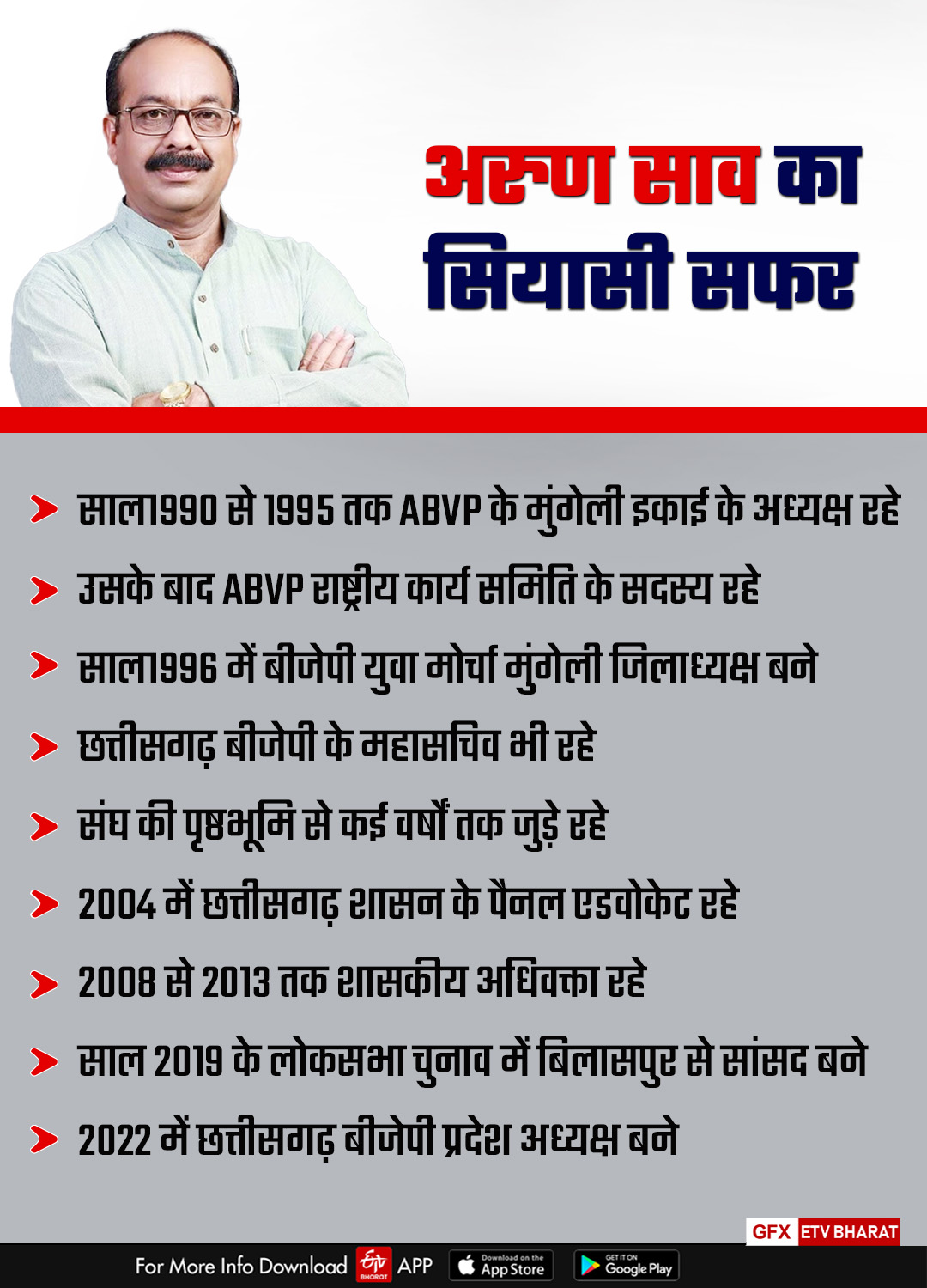 Arun Sao political journey