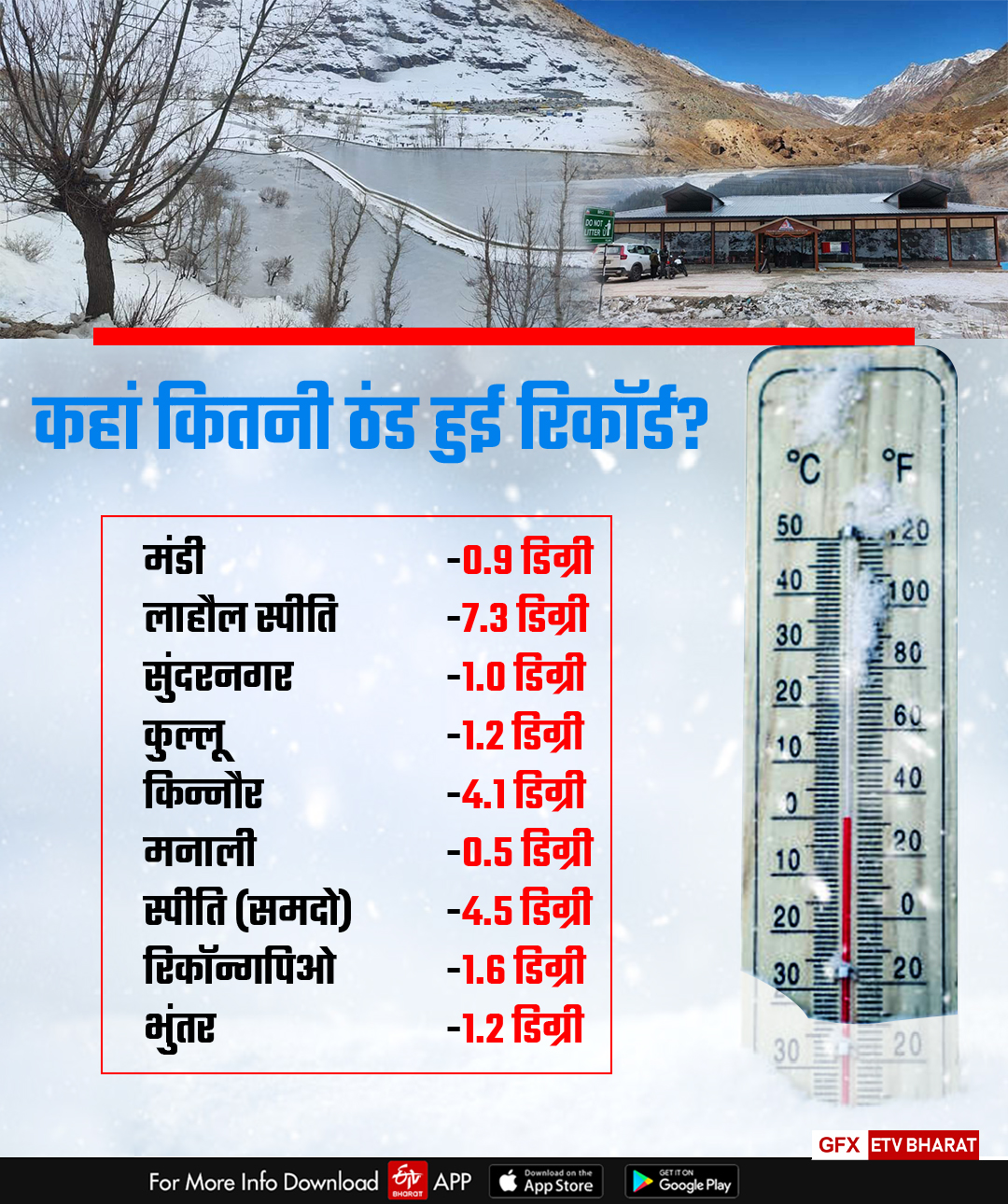 Mausam Report