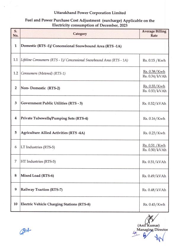 Electricity Rate Hike in Uttarakhand