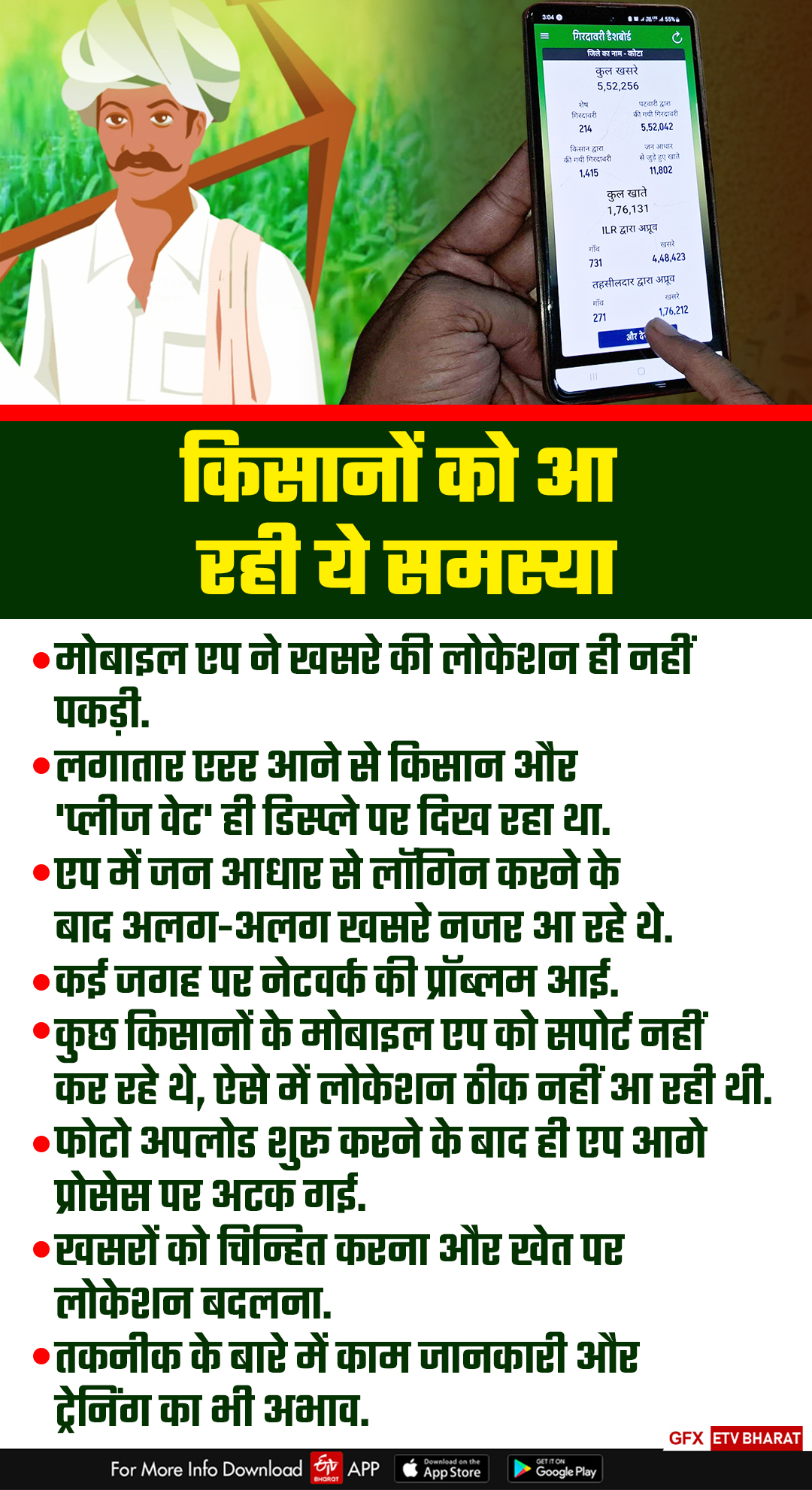 Kisan Girdawari App