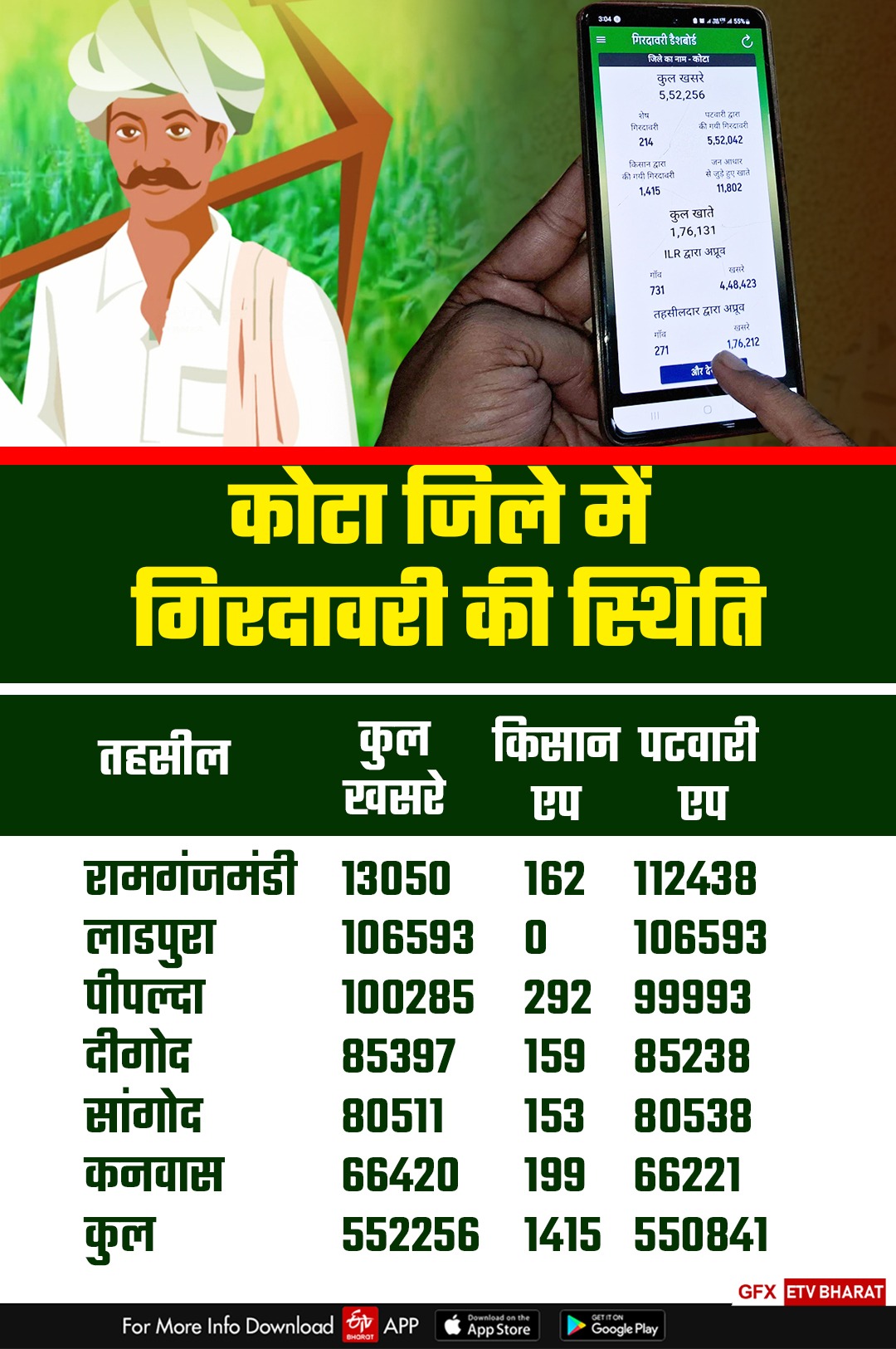 Kisan Girdawari App