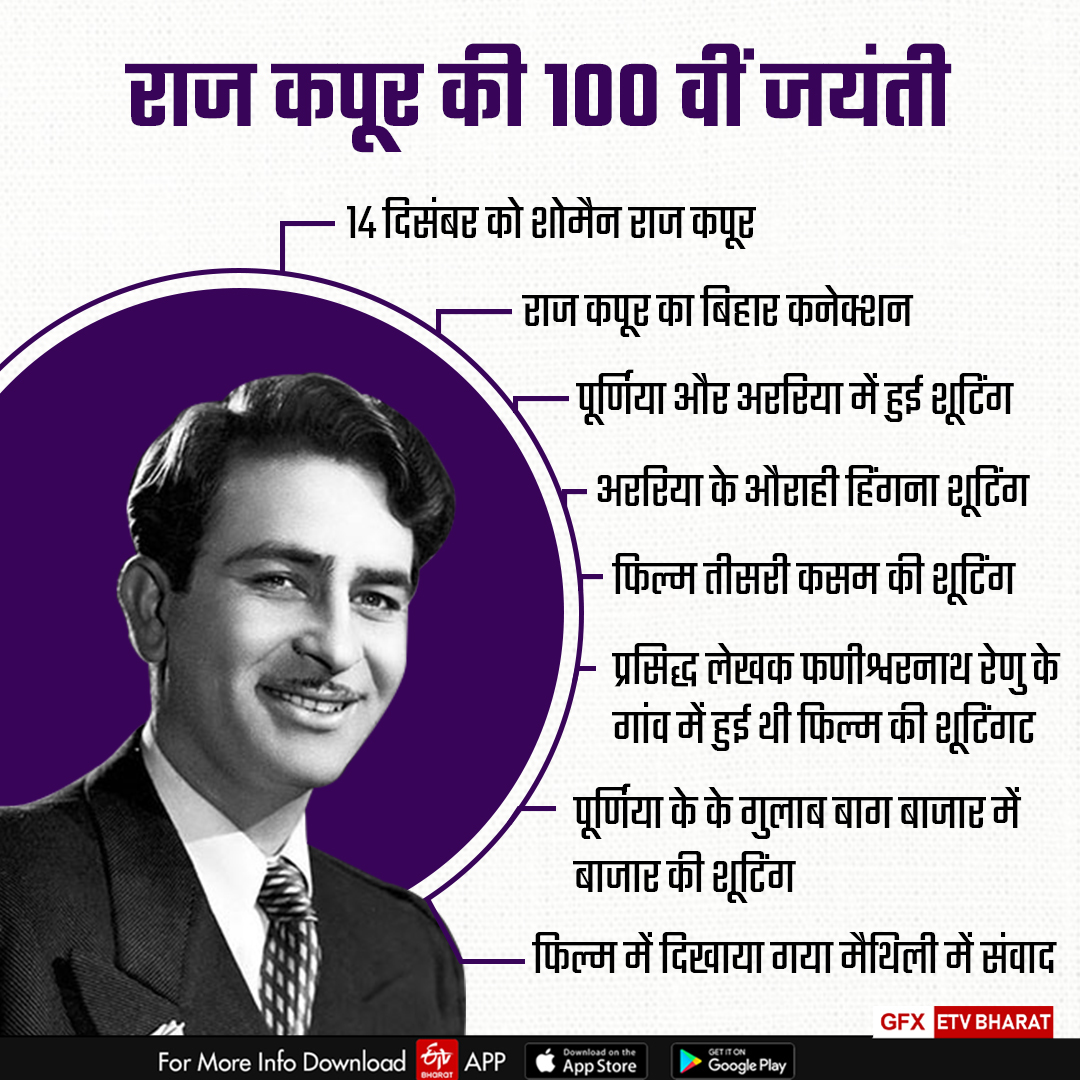 Raj Kapoor birth anniversary