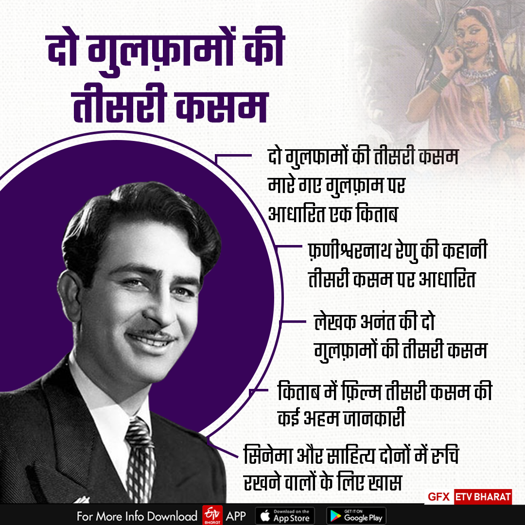 Raj Kapoor birth anniversary