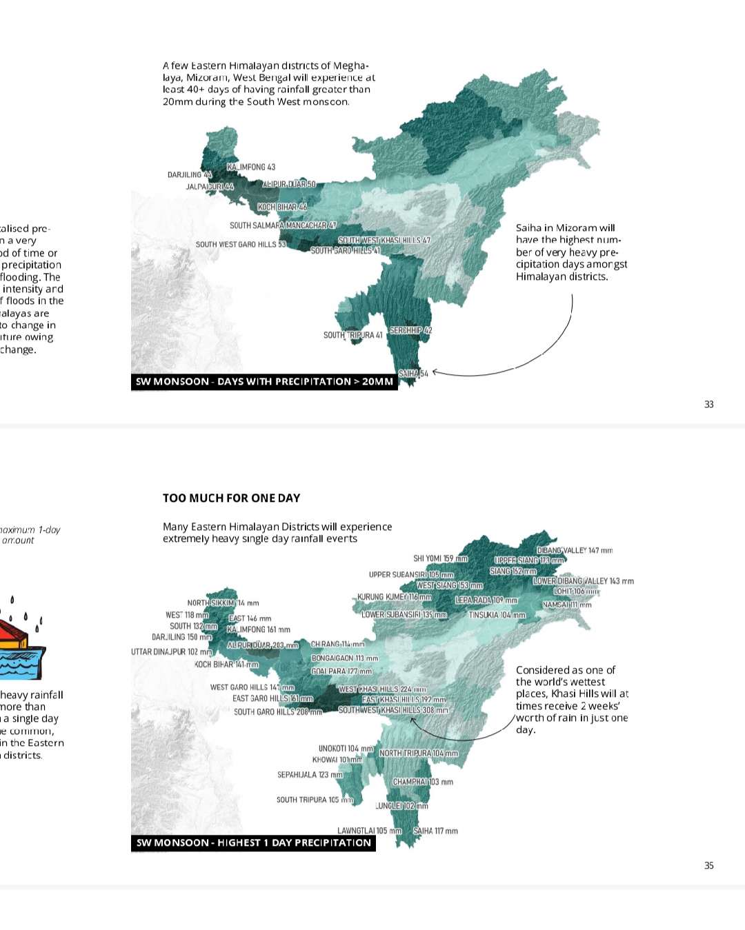 Assam Climate change effects