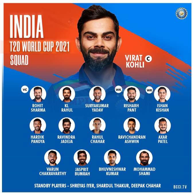 India Squad