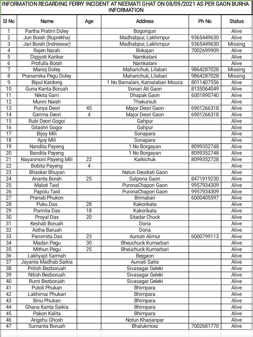 PRELIMINARY REPORT ON NIMATI BOAT ACCIDENT