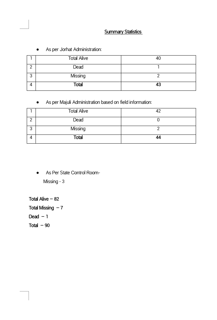 PRELIMINARY REPORT ON NIMATI BOAT ACCIDENT