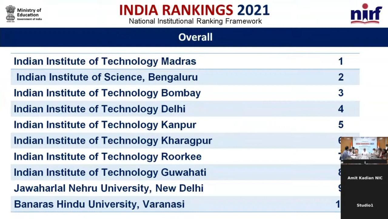 NRIF ranking