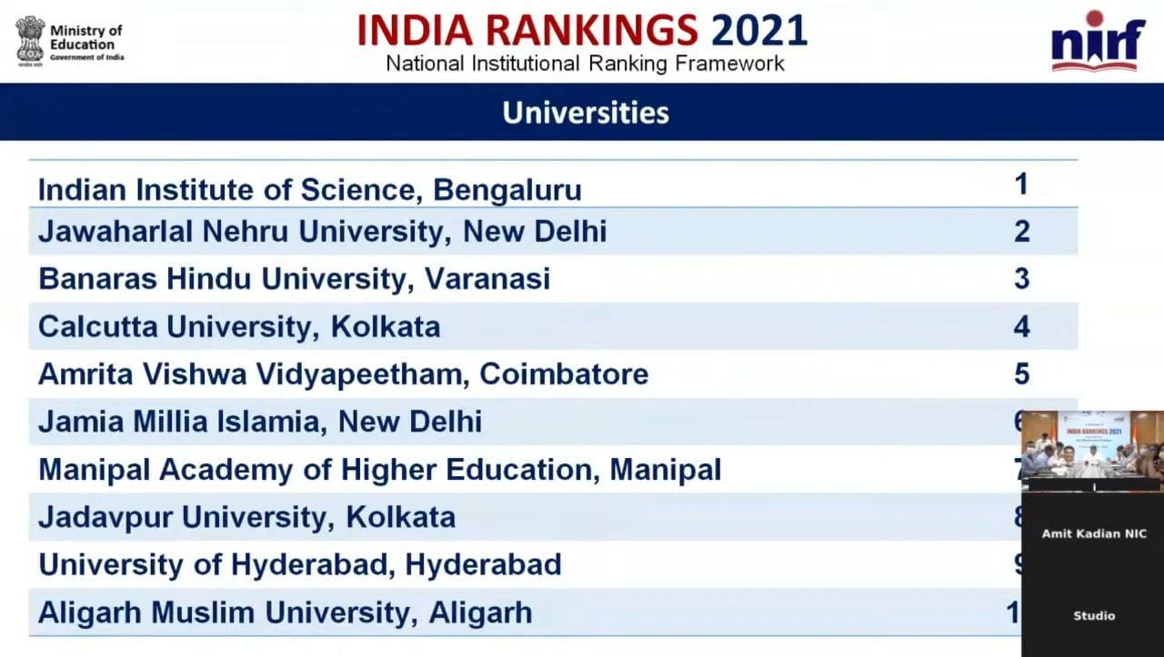 NRIF ranking