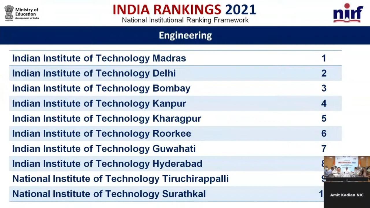 NRIF ranking