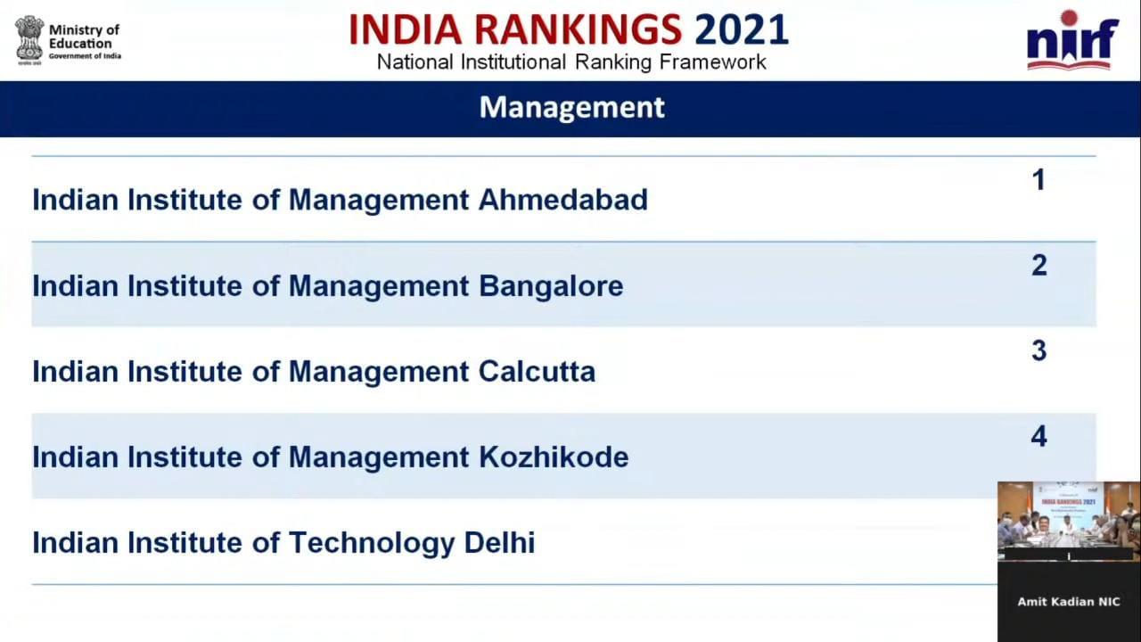 NRIF ranking