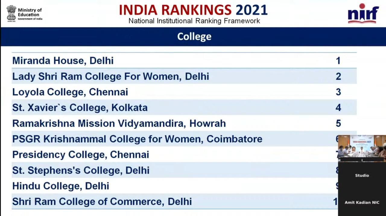 NRIF ranking