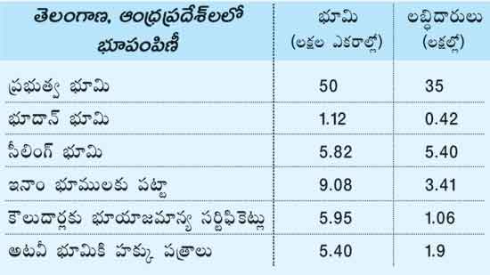 land reforms in india