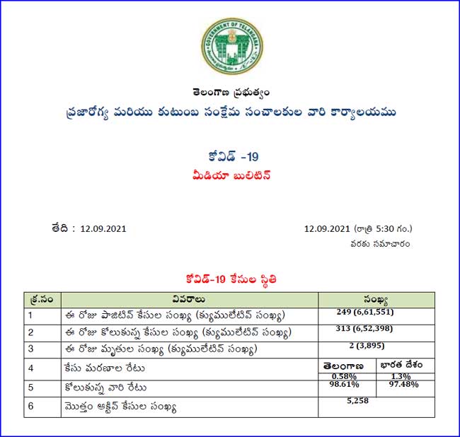 కరోనా బులిటెన్​