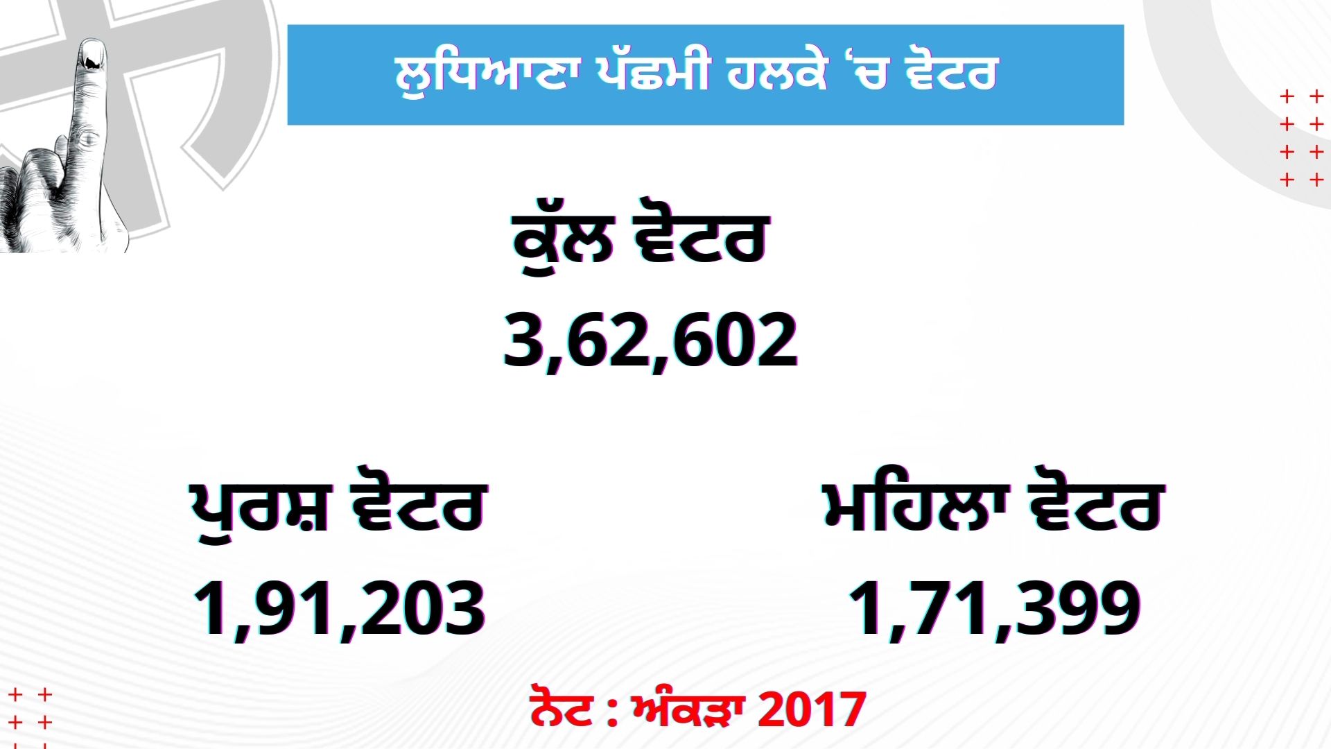 ਤੁਹਾਡੇ ਆਗੂ, ਭਾਰਤ ਭੂਸ਼ਣ ਆਸ਼ੂ ਕਿਹੜੇ ਮੁੱਦਿਆਂ ‘ਤੇ ਕਰਦੇ ਹਨ ਸਿਆਸਤ ?