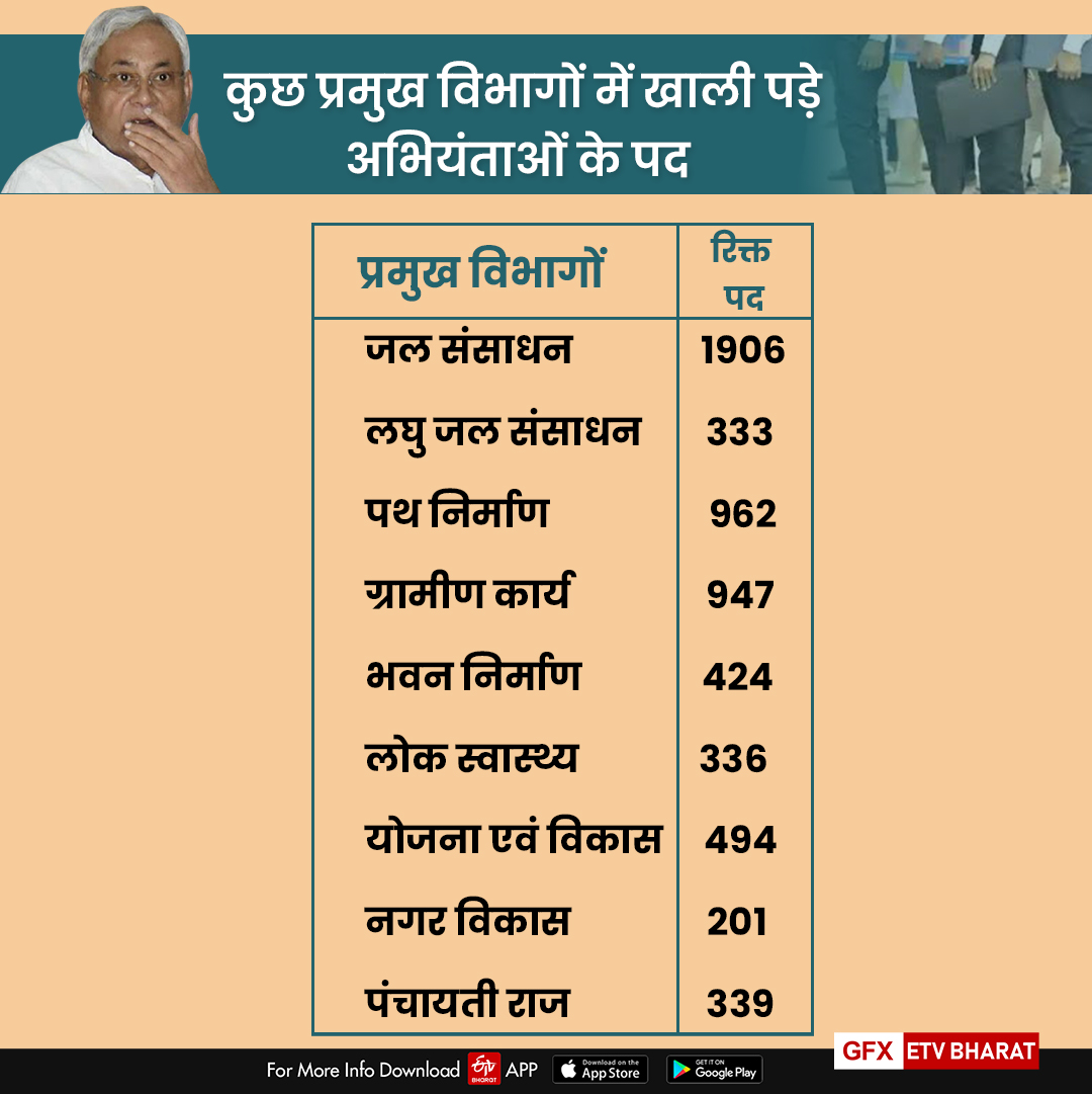 ETV Bharat GFX