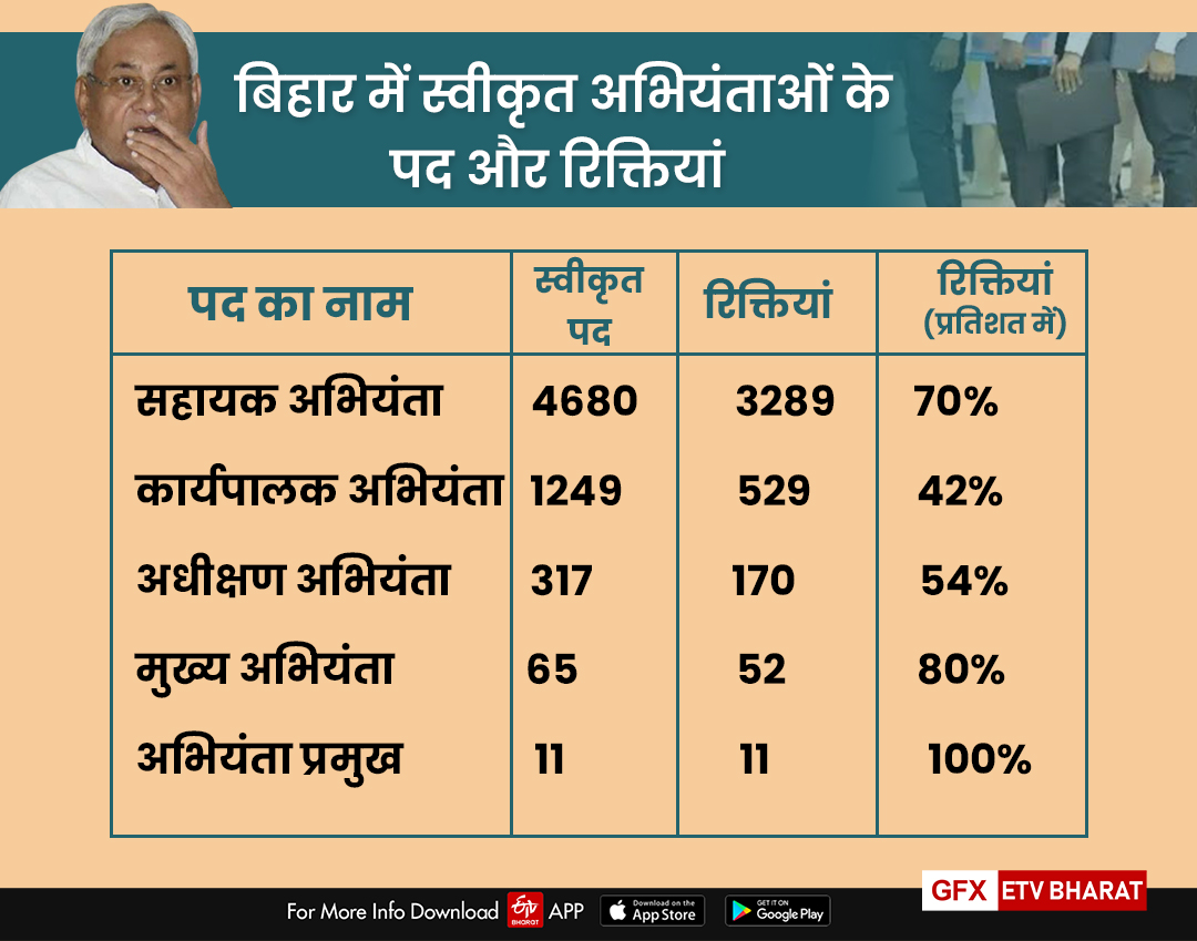 ETV Bharat GFX