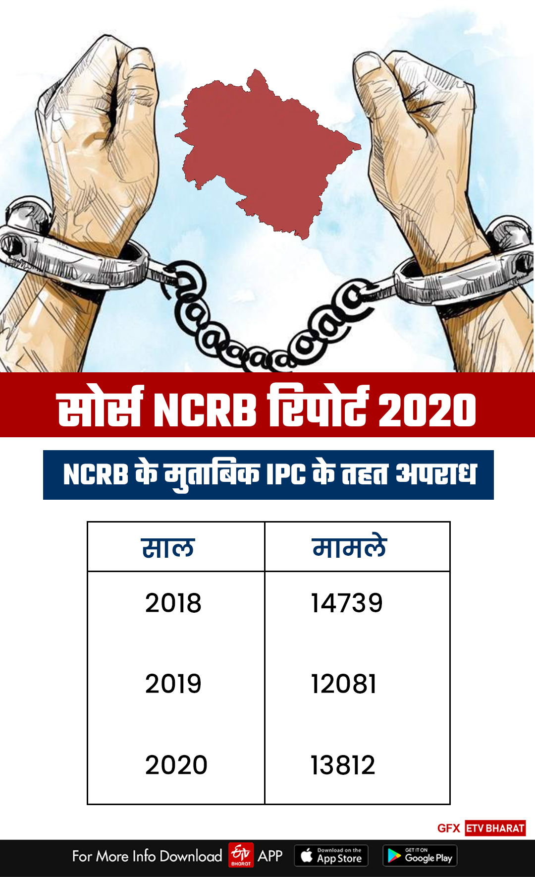 ncrb-report-uttarakhand