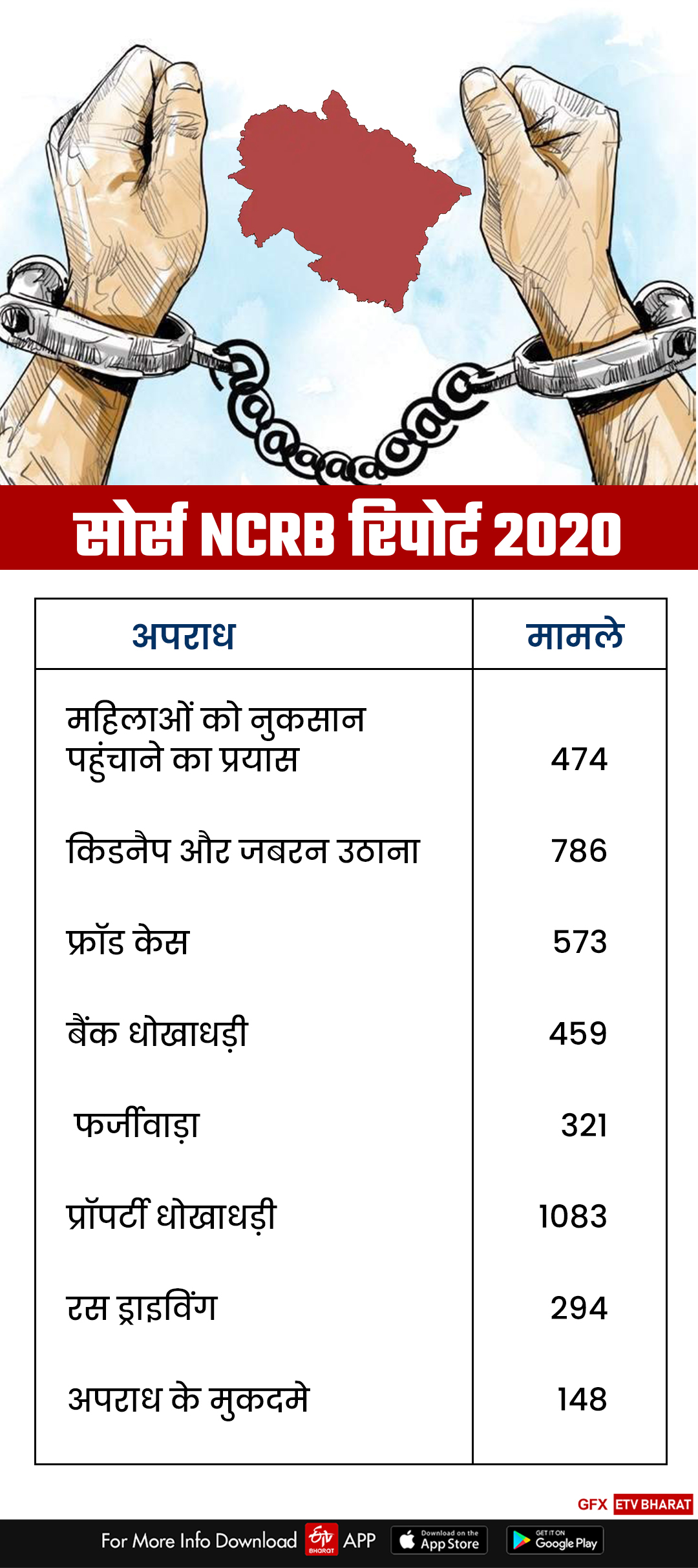 ncrb-report-uttarakhand