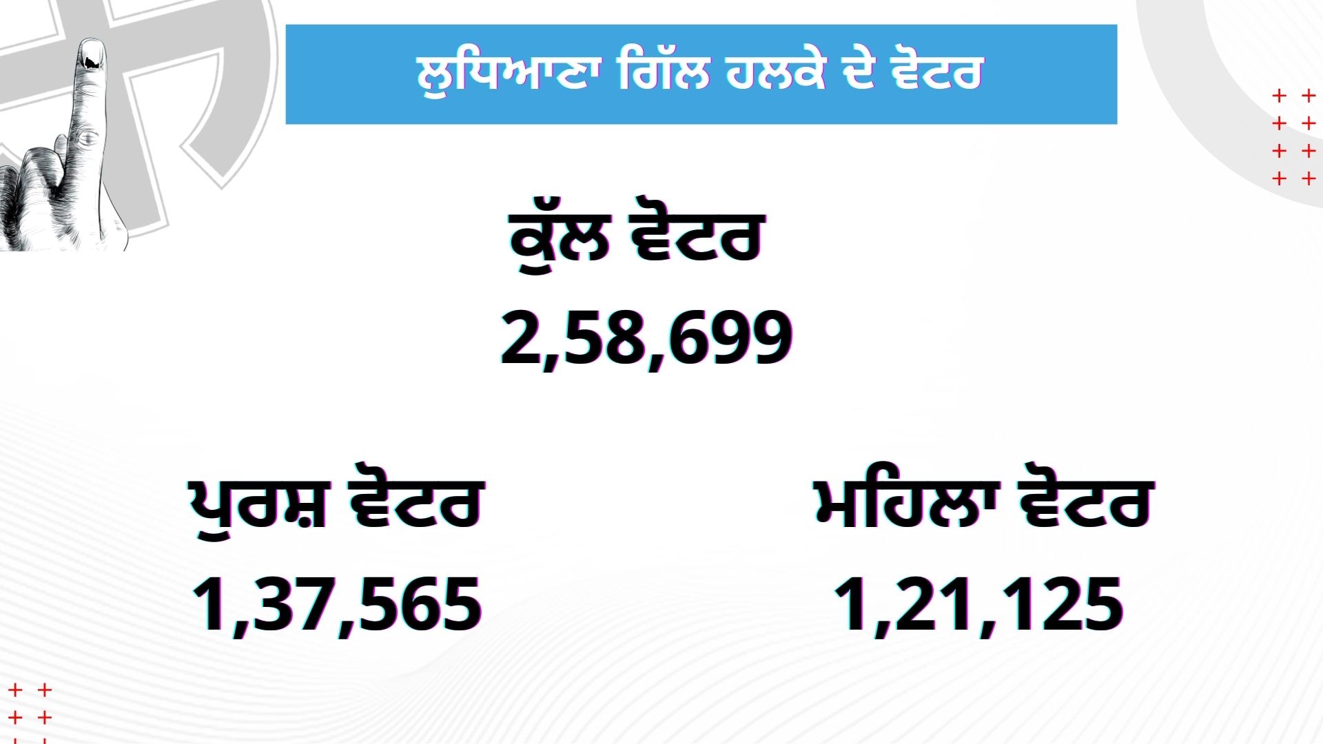 ਤੁਹਾਡੇ ਆਗੂ, ਕੁਲਦੀਪ ਵੈਦ ਕਿਹੜੇ ਮੁੱਦਿਆਂ ‘ਤੇ ਕਰਦੇ ਹਨ ਸਿਆਸਤ ?