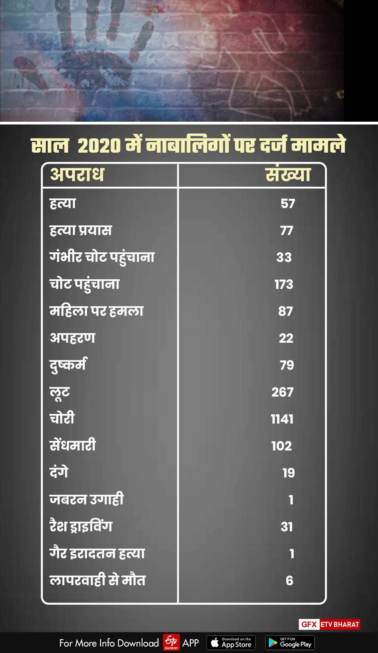 crimes committed by minors in 2020