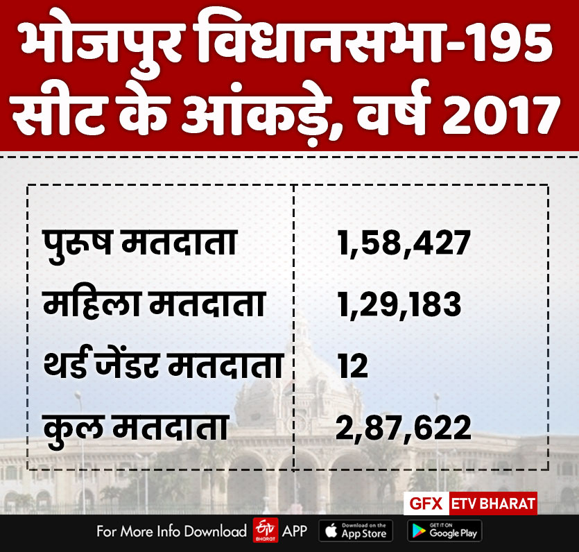 भोजपुर विधानसभा सीट के चुनावी समीकरण