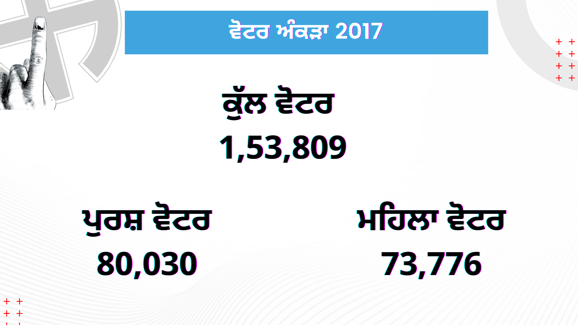 ਵੋਟਰ ਅੰਕੜਾ 2017