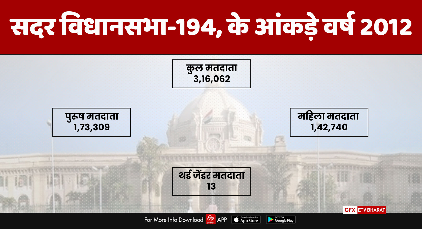 सदर -194 विधानसभा सीट