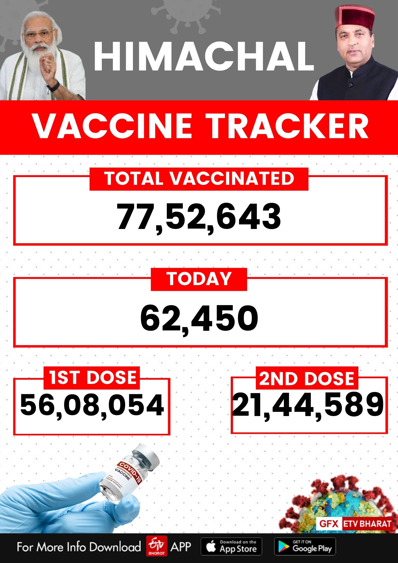 mega covid vaccination