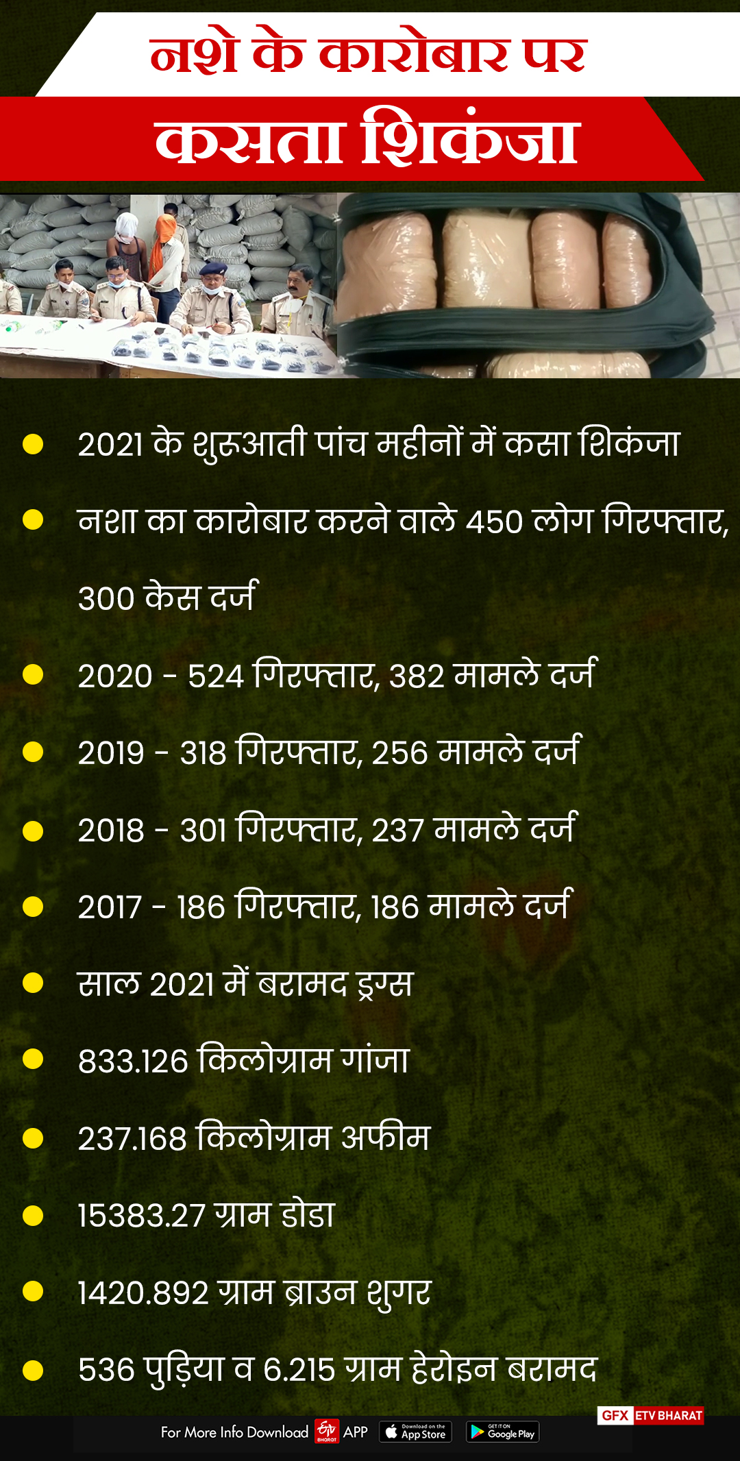 opium-smugglers-active-in-jharkhand