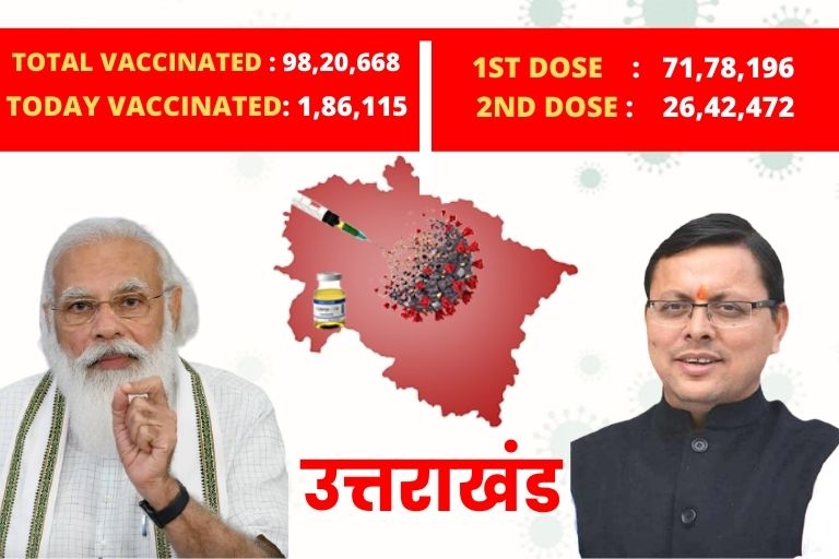 target-of-the-maha-vaccination-campaign-could-not-fulfilled-in-uttarakhand