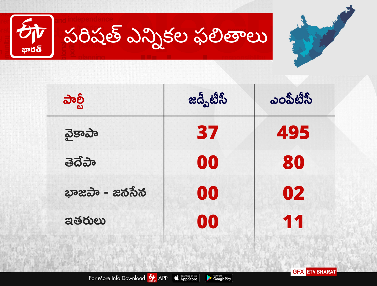Srikakulam Parishad election results