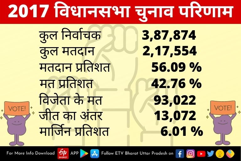 2017 का चुनाव परिणाम