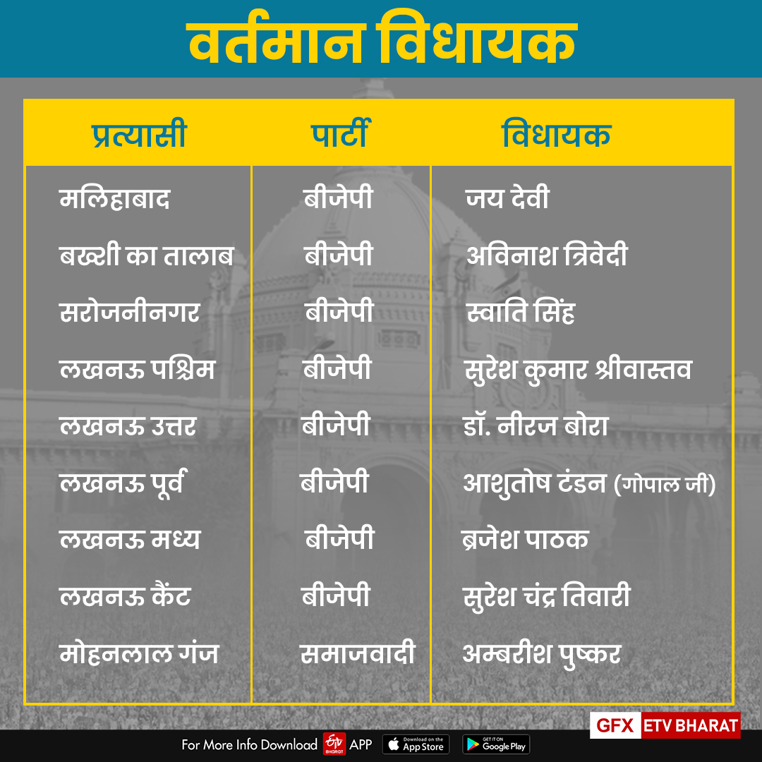 वर्तमान विधायक.