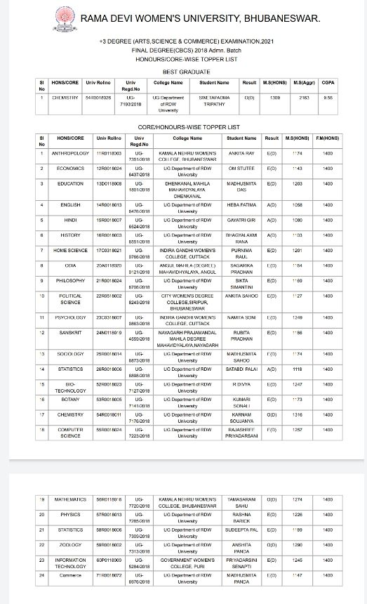 PG and UG results of ramadevi university